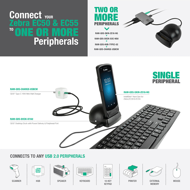 IntelliSkin® Next Gen for Zebra EC50 & EC55 (RAM-GDS-SKIN-ZE16-NG)