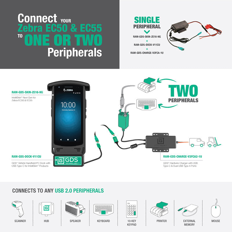 IntelliSkin® Next Gen for Zebra EC50 & EC55 (RAM-GDS-SKIN-ZE16-NG)