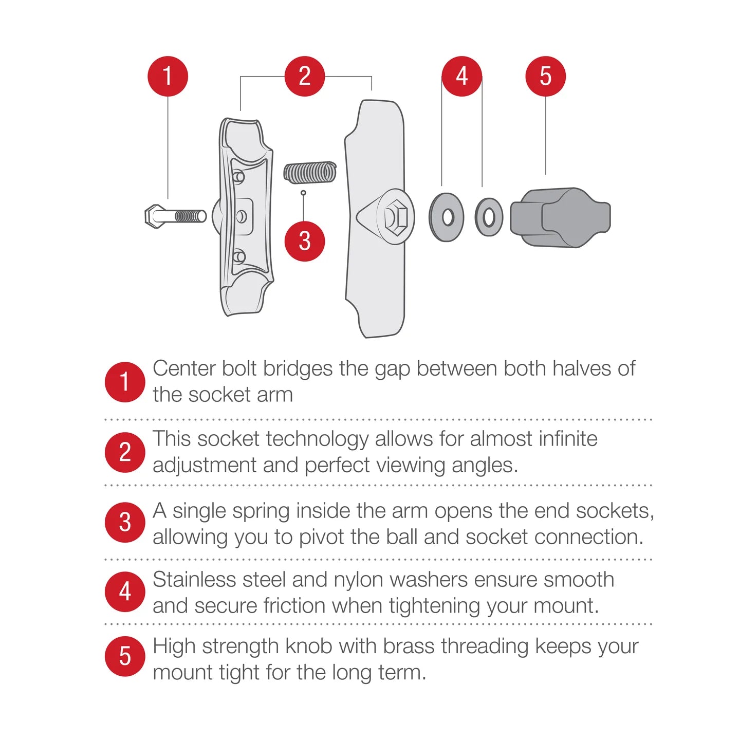 RAM Double Socket Arm for B Size 1" Balls (RAM-B-201U)