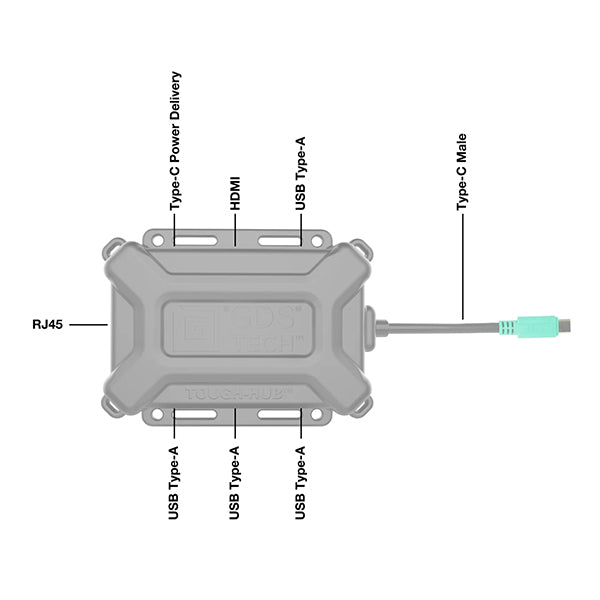 GDS Tough-Hub With USB Type-C For Vehicles (RAM-GDS-HUB-TYPEC-01-A)