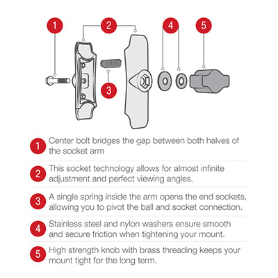 RAM® Tough-Claw™ Double Ball Mount with LED Spotlight (RAM-B-152-404)