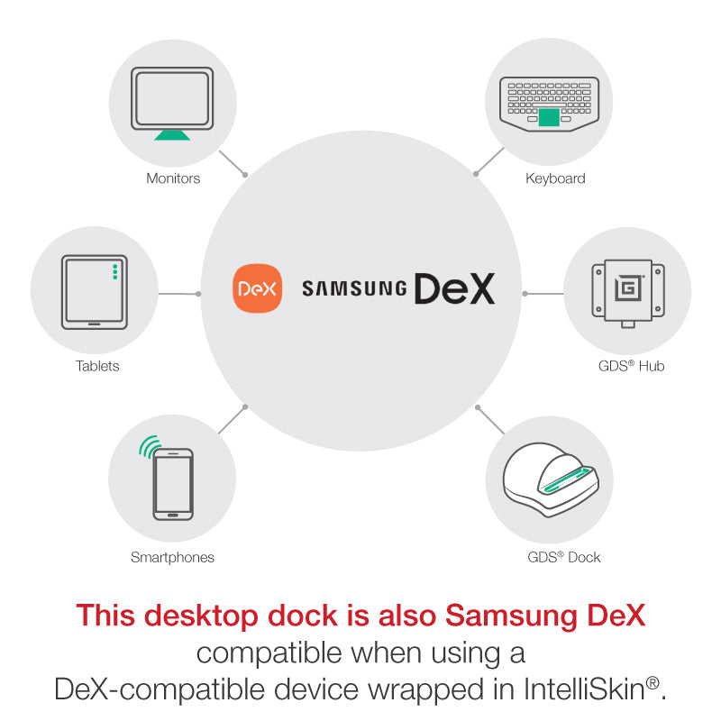 GDS® Desktop Dock with Power Delivery + DeX Support (Next Gen) (RAM-GDS-DOCK-D2CM-NDU)