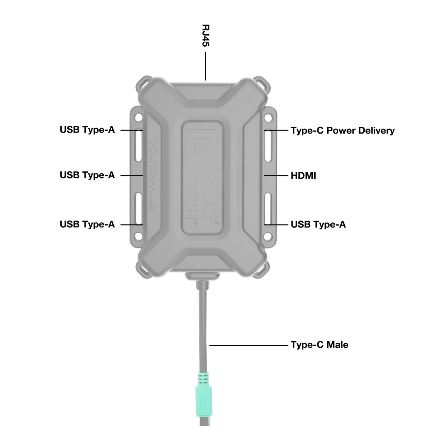GDS® Tough-Hub™ With USB Type-C For Vehicles (RAM-GDS-HUB-TYPEC-01-B)